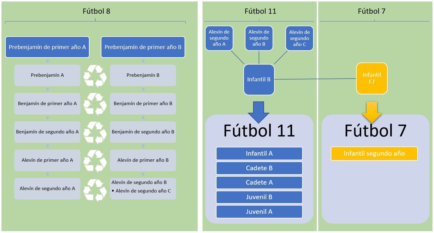 esquema_futbol